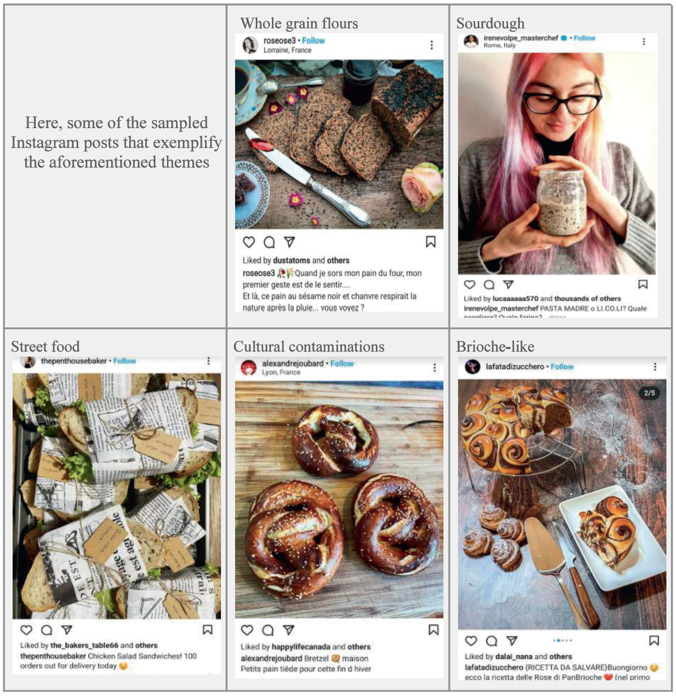Themes that can be identified through social listening on Instagram