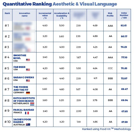 FIQ - Page Rating & Rankings - VISUAL copie
